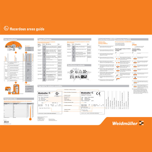 Solutions for the specific requirements of the construction infrastructure