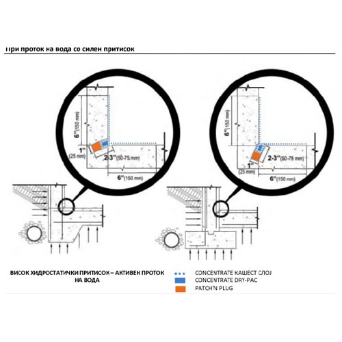 schematic drawings - xypex-цртежи  при употреба на адитив или премаз