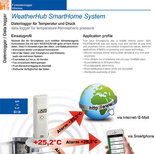 WeatherHub